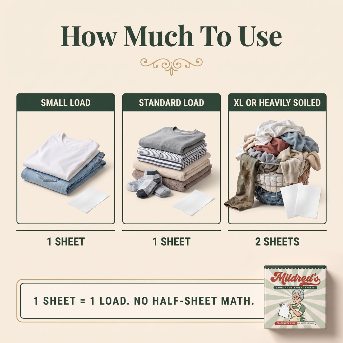 How much to use — 1 sheet = 1 load, no half-sheet math